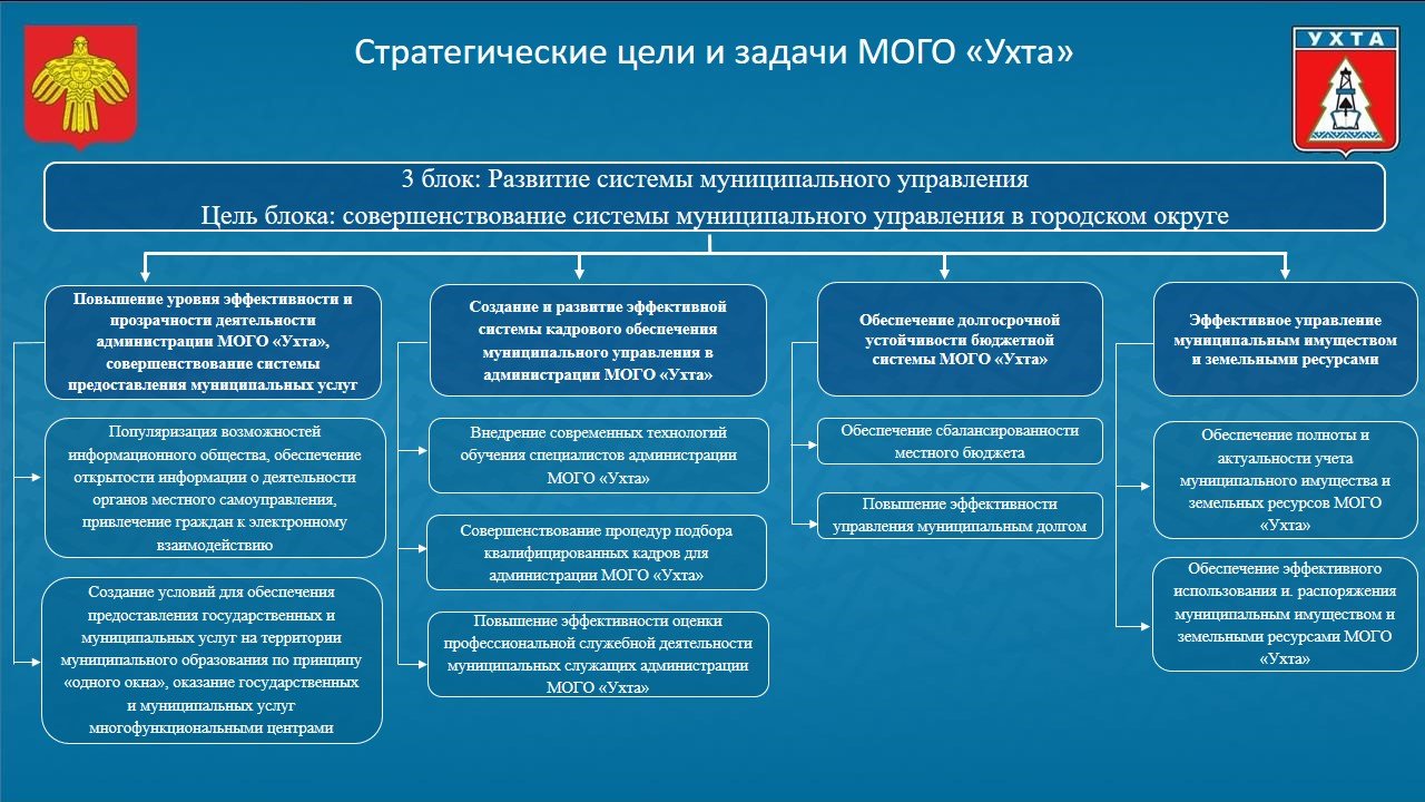 Мониторинг реализации стратегии социально экономического развития. Мониторинг реализации стратегии социально экономического развития. Стратегия социального развития. Мониторинг реализации стратегии социально экономического развития. Стратегические цели бухгалтерии.